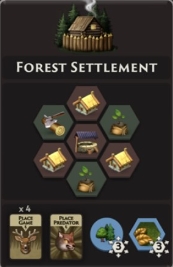 Forest Settlement