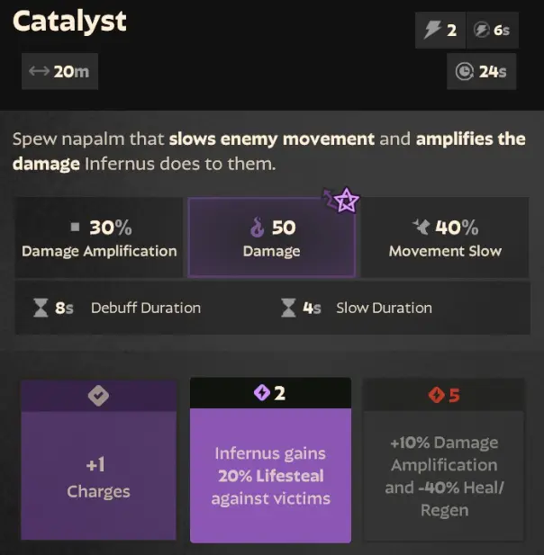 CATALYST