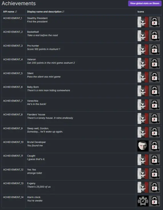 VLADiK BRUTAL Cheats achievements
