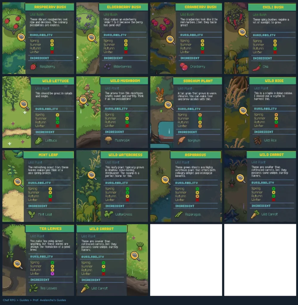 Chef RPG Plants