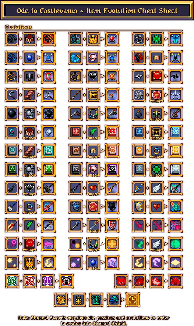 Vampire Survivors Ode To Castlevania Evolutions Chart