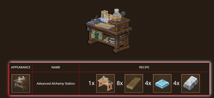 Advanced Alchemy Station recipes