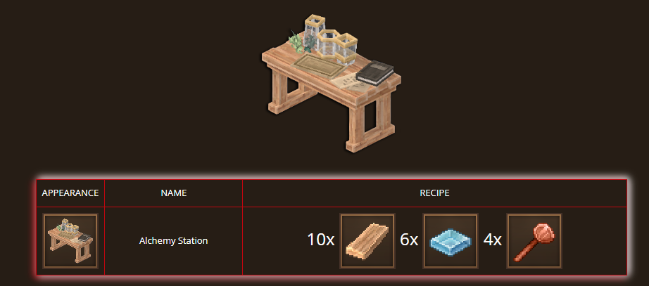 Alchemy Station Ingredients