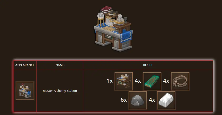 Master Alchemy Station recipes
