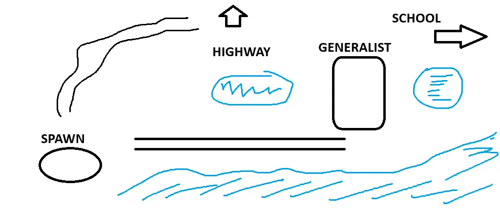 Path to find the missing cat and travel route