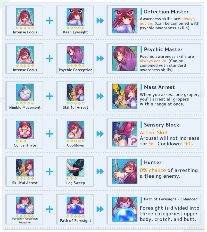 Rina's Undercover Train Operation Evolved Skill Combinations