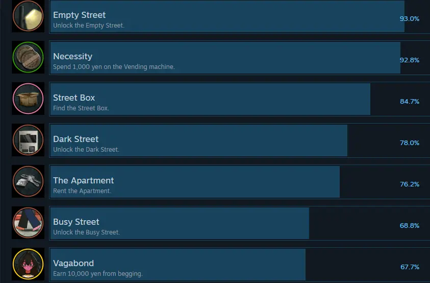 Early achievement unlocked 2