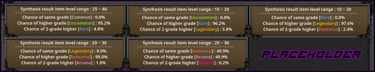 Synthesis feature combining items into higher rarity gear