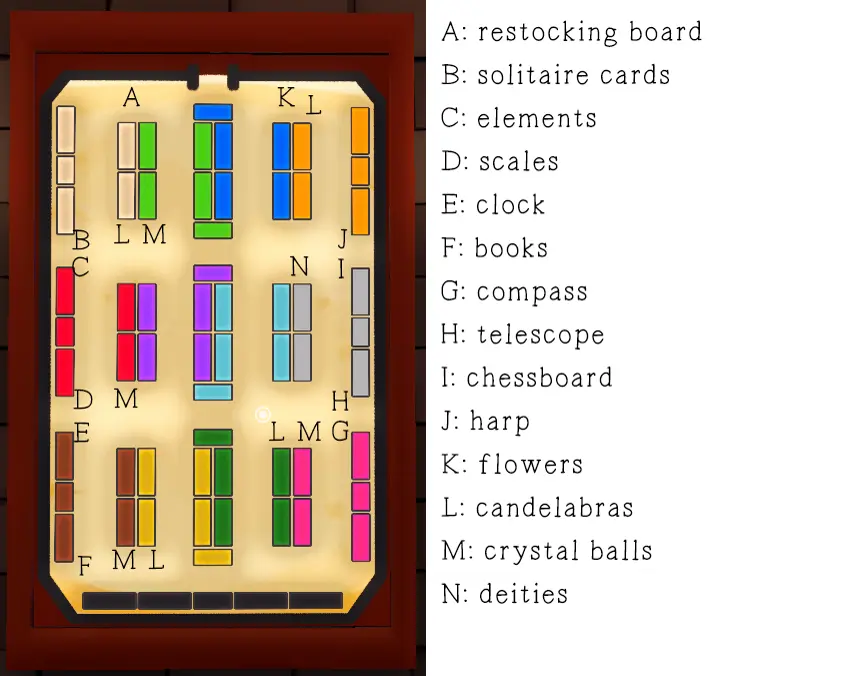 Puzzle map overview