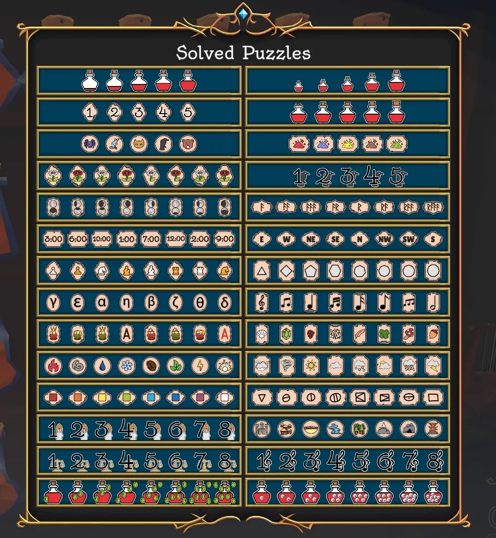 Solved puzzles overview